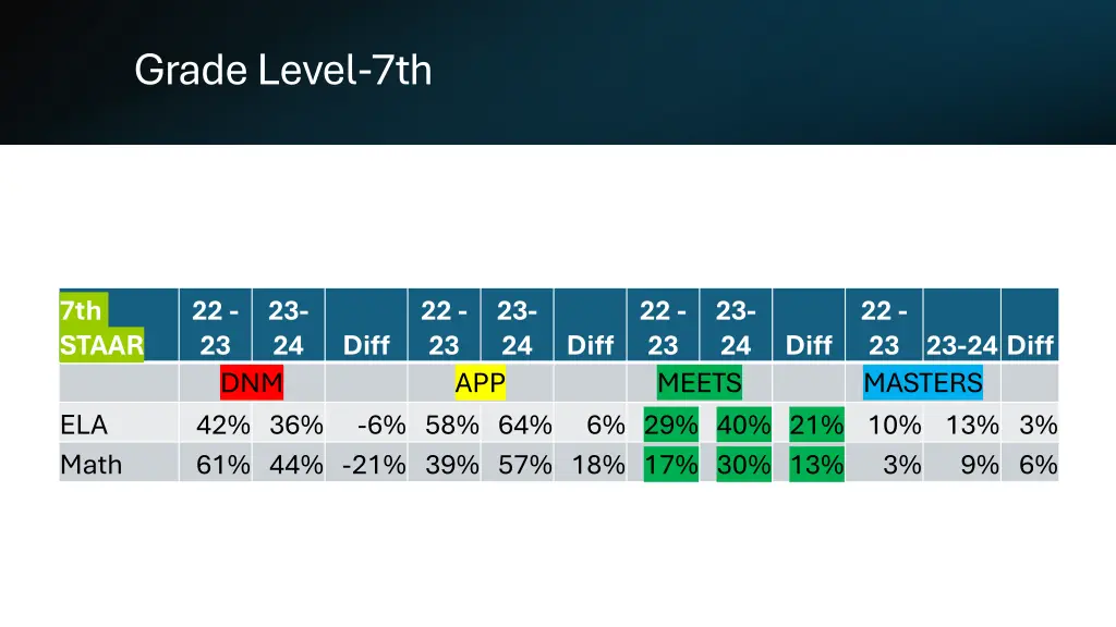 grade level 7th