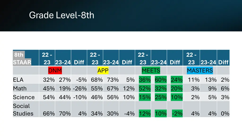 grade level 8th