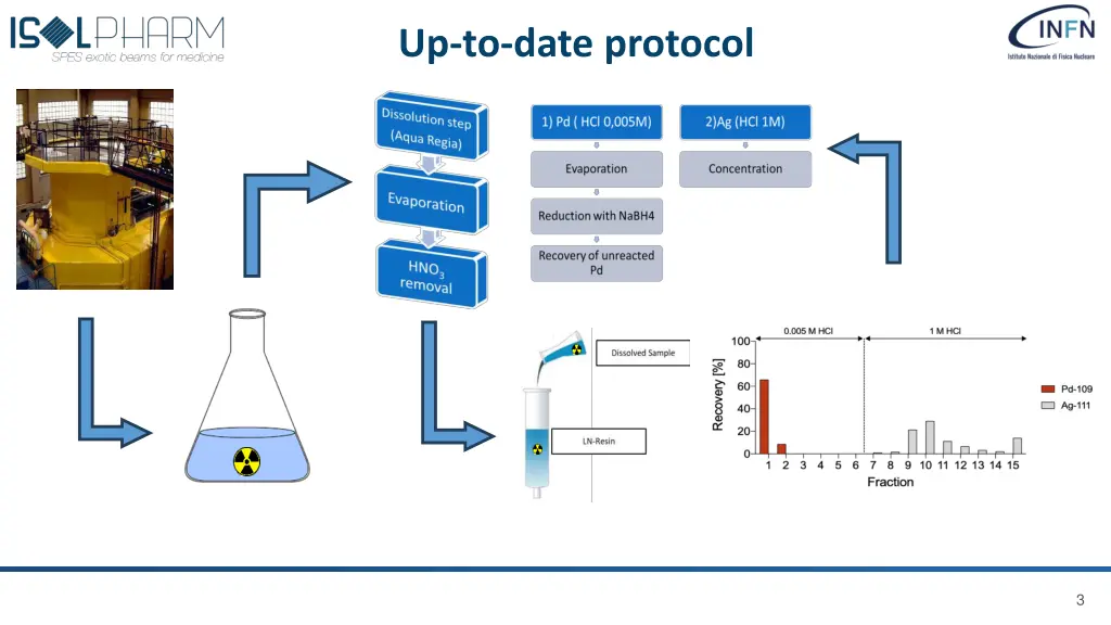 up to date protocol