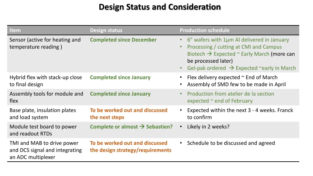 design status and consideration