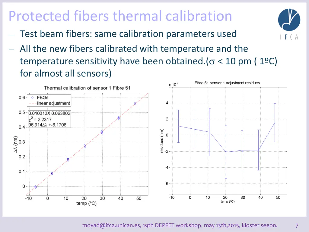 protected fibers thermal calibration