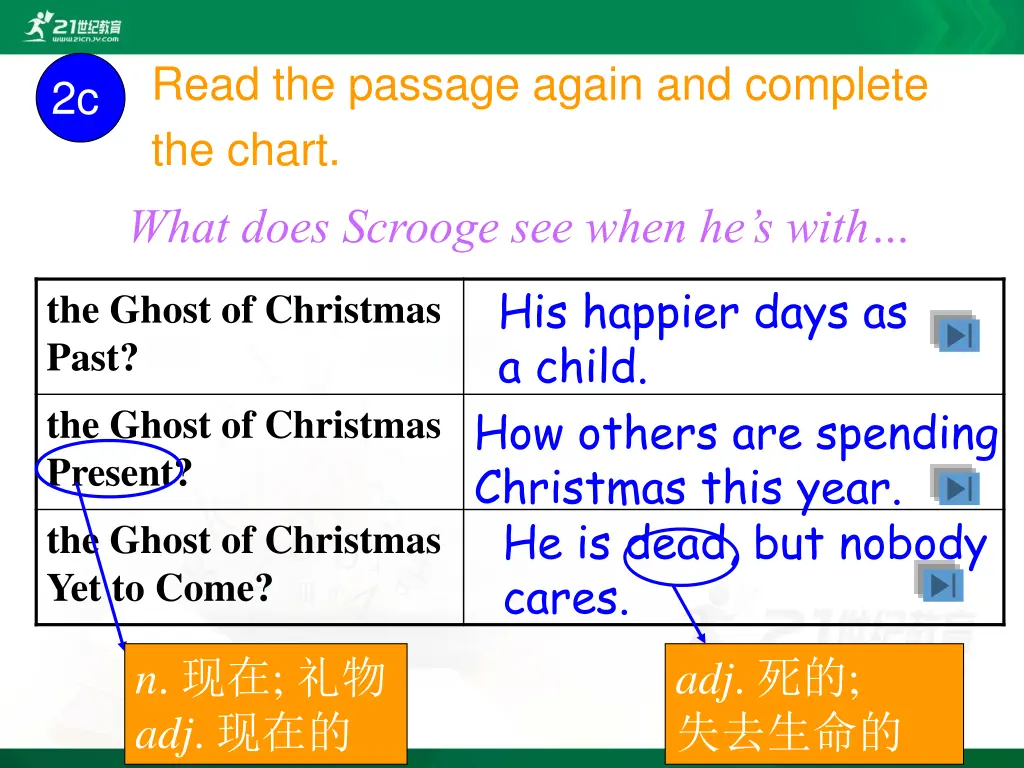 read the passage again and complete the chart