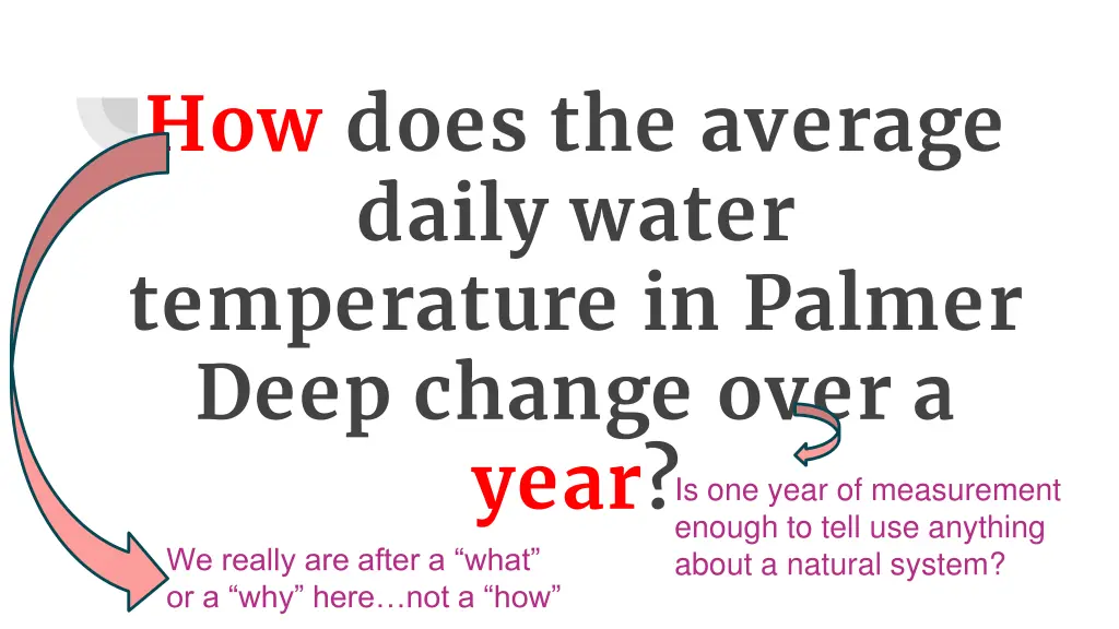how does the average daily water temperature 2