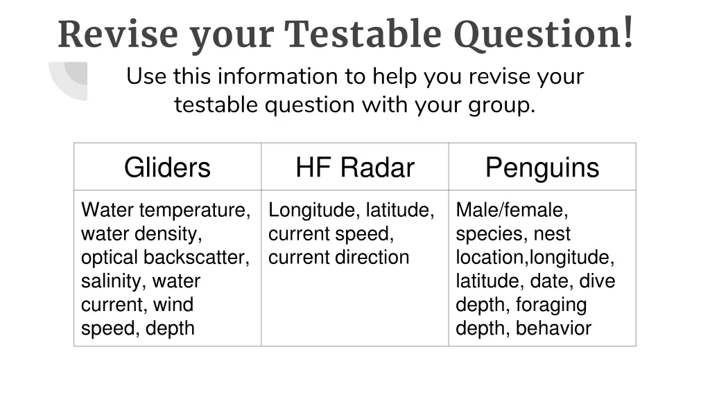 revise your testable question use this