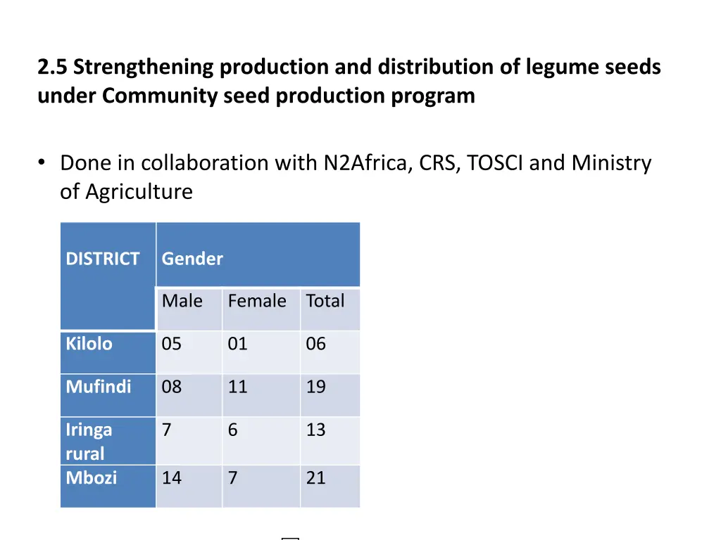 2 5 strengthening production and distribution