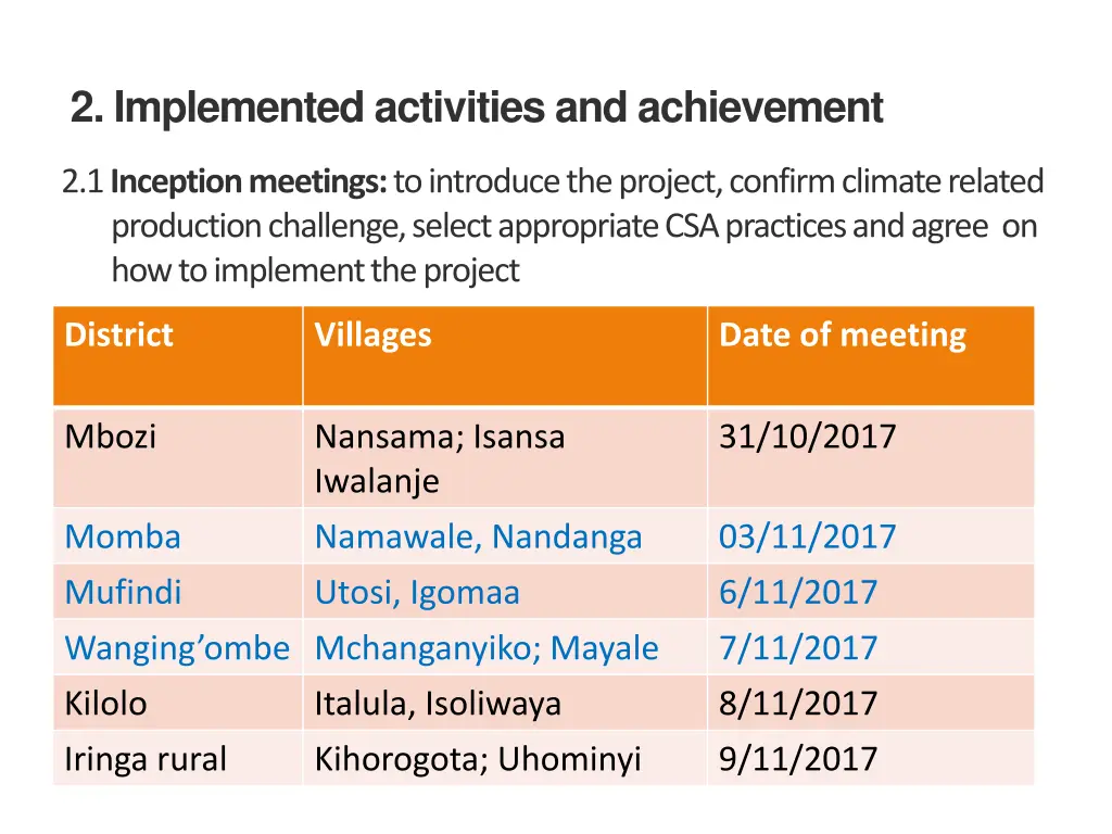 2 implemented activities and achievement