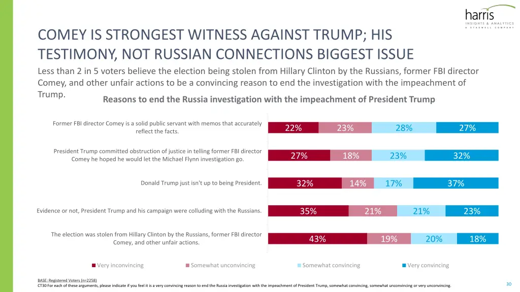 comey is strongest witness against trump