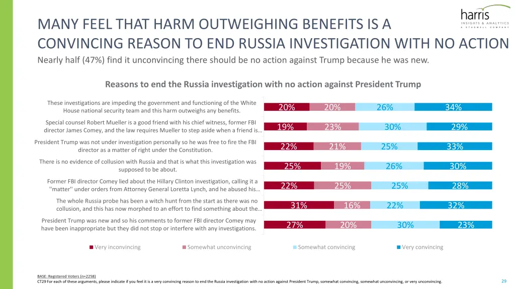 many feel that harm outweighing benefits
