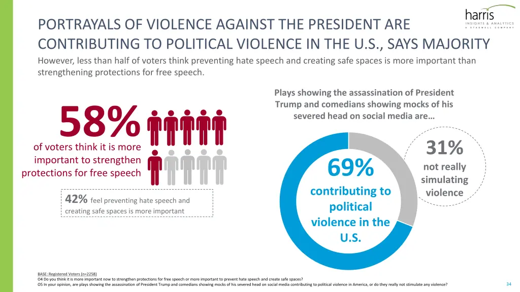 portrayals of violence against the president