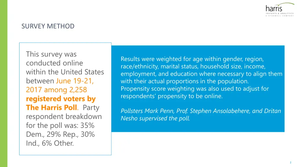 survey method