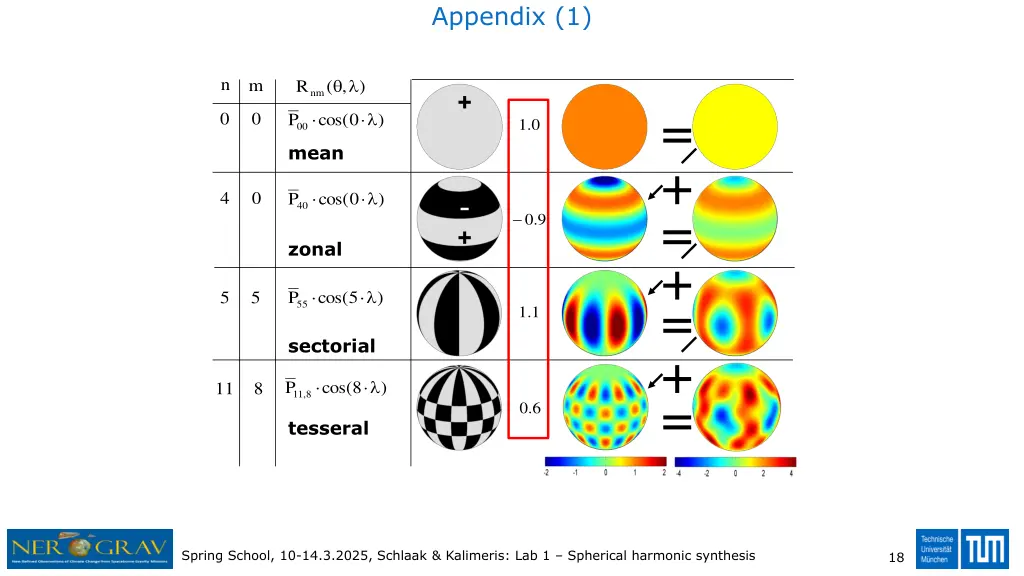 appendix 1