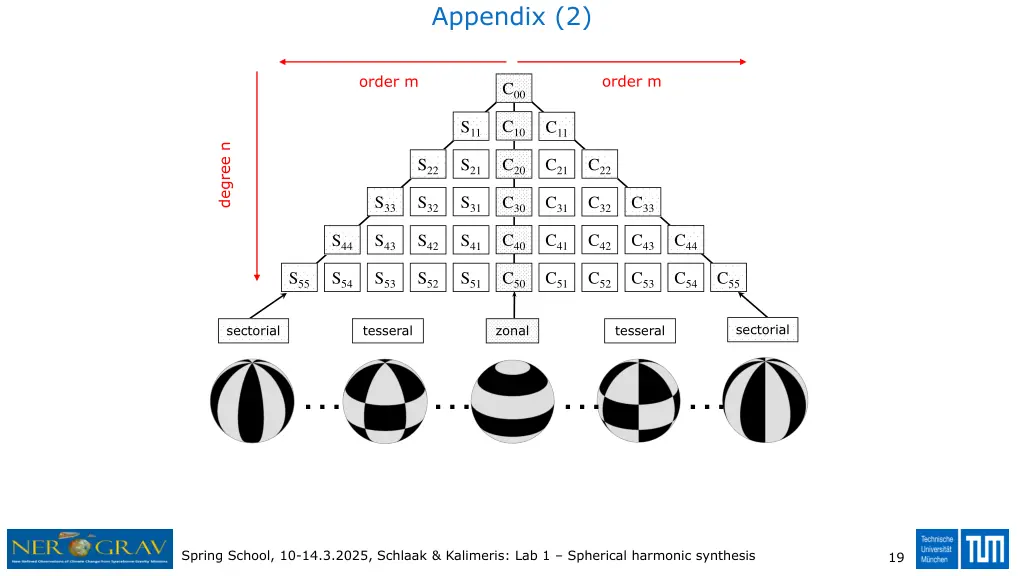 appendix 2