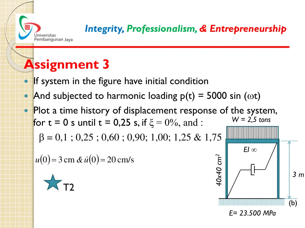 integrity professionalism entrepreneurship 10