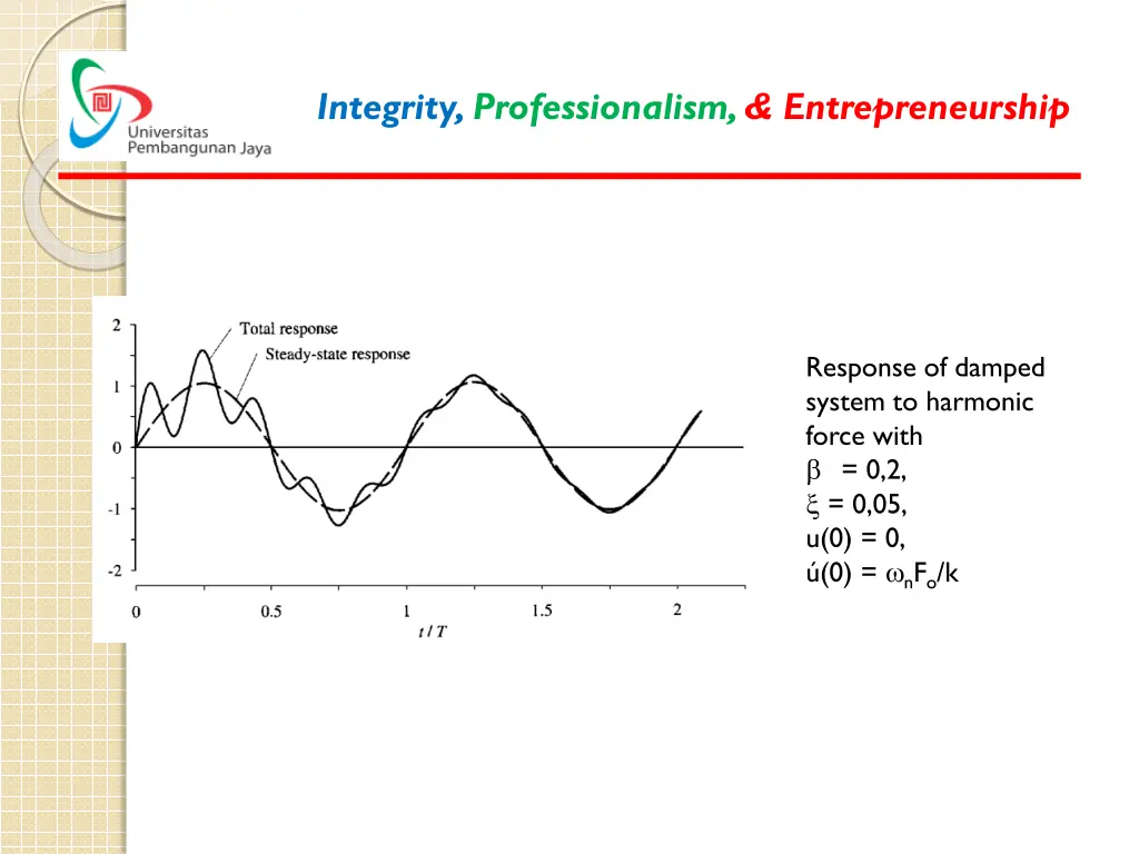 integrity professionalism entrepreneurship 14