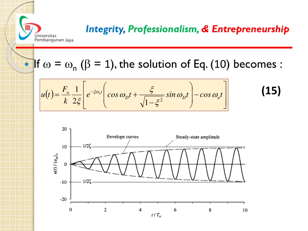 integrity professionalism entrepreneurship 16