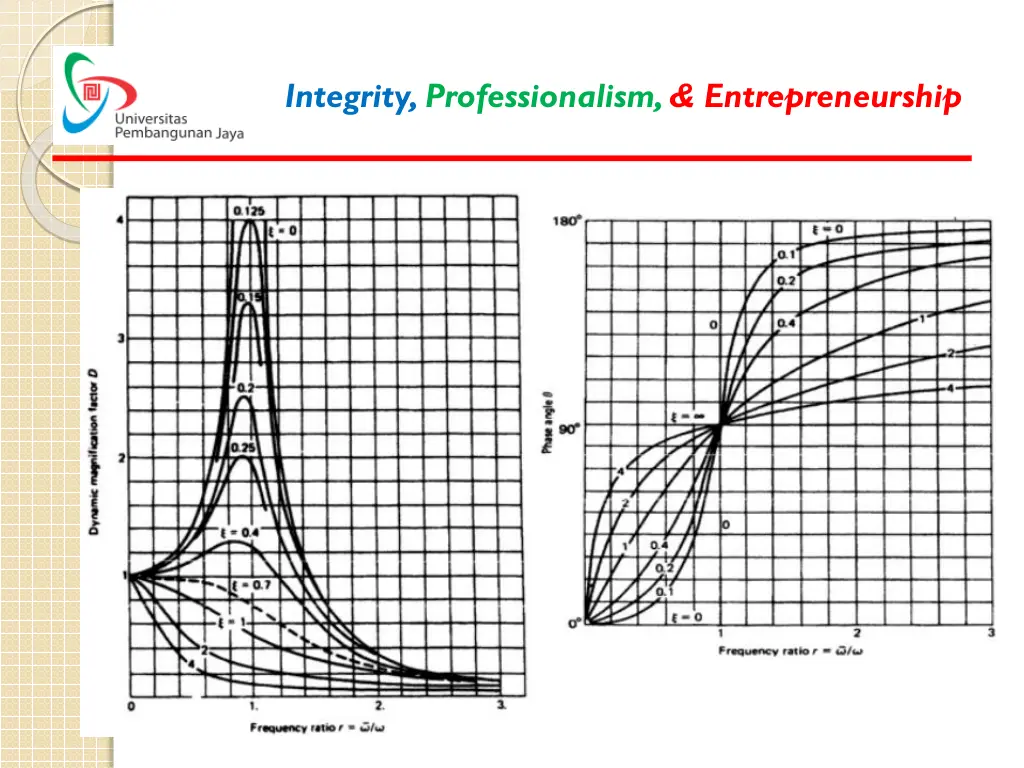 integrity professionalism entrepreneurship 18