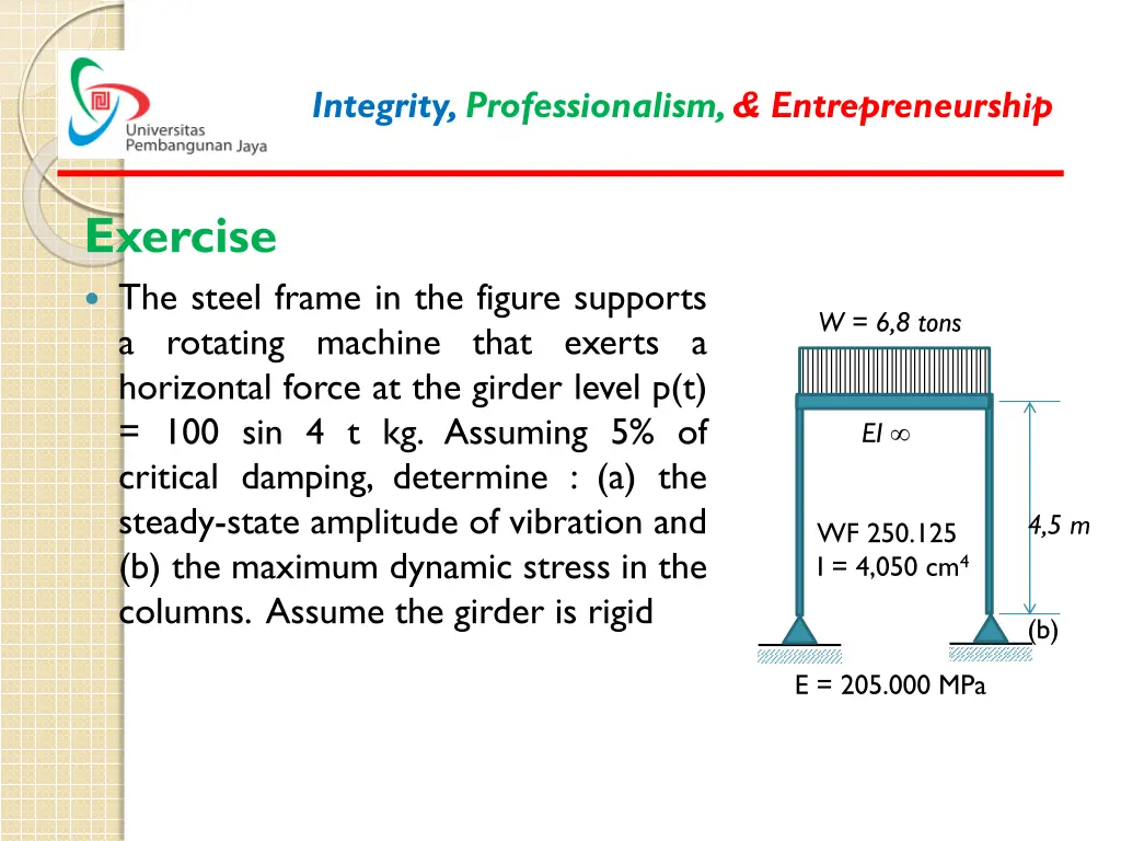 integrity professionalism entrepreneurship 19