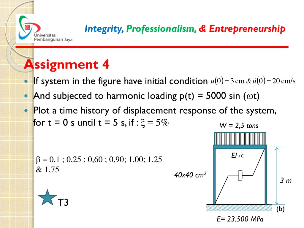 integrity professionalism entrepreneurship 20