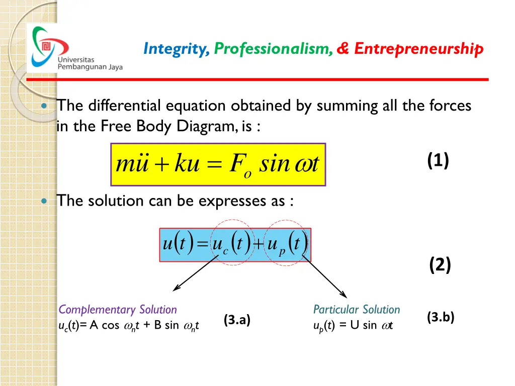 integrity professionalism entrepreneurship 4