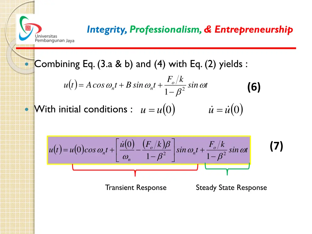 integrity professionalism entrepreneurship 6
