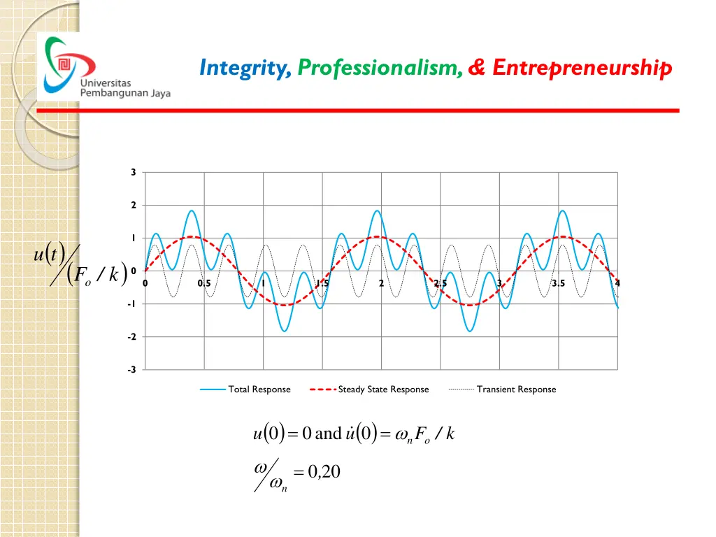 integrity professionalism entrepreneurship 7