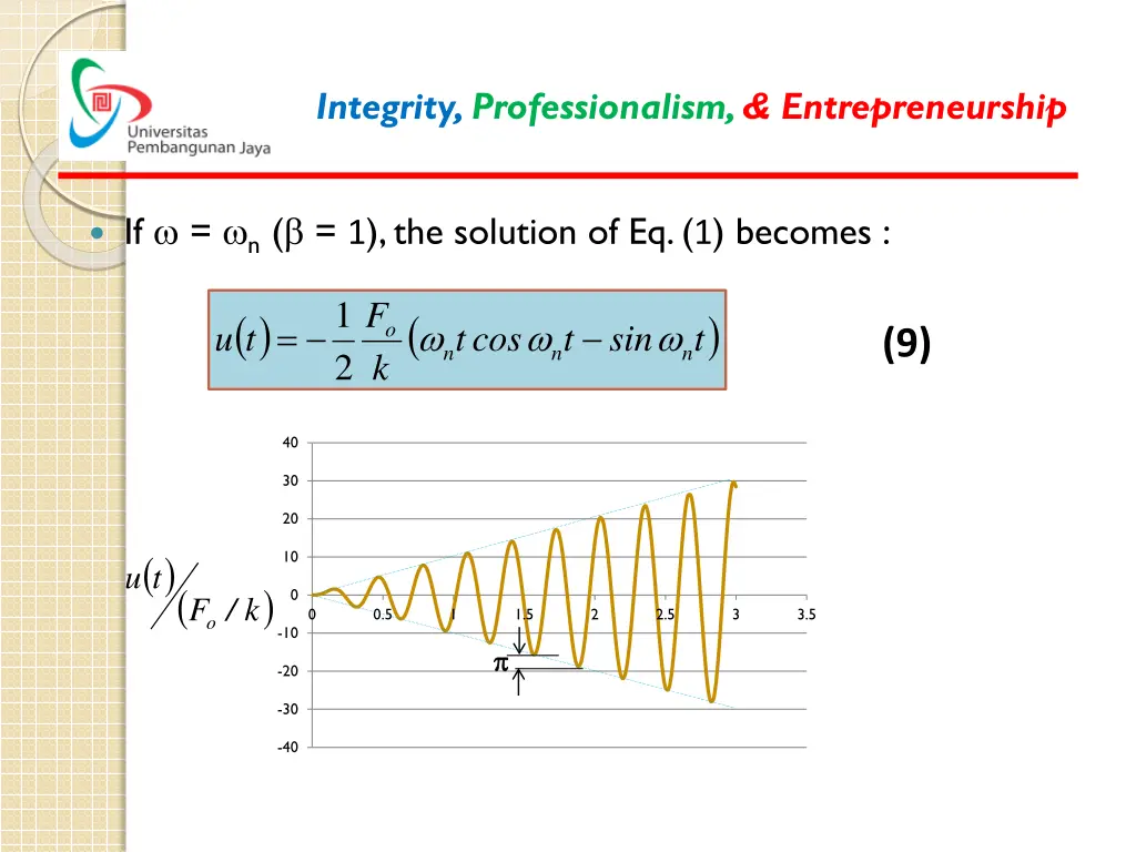 integrity professionalism entrepreneurship 9