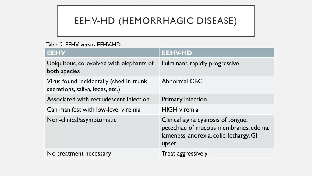 eehv hd hemorrhagic disease