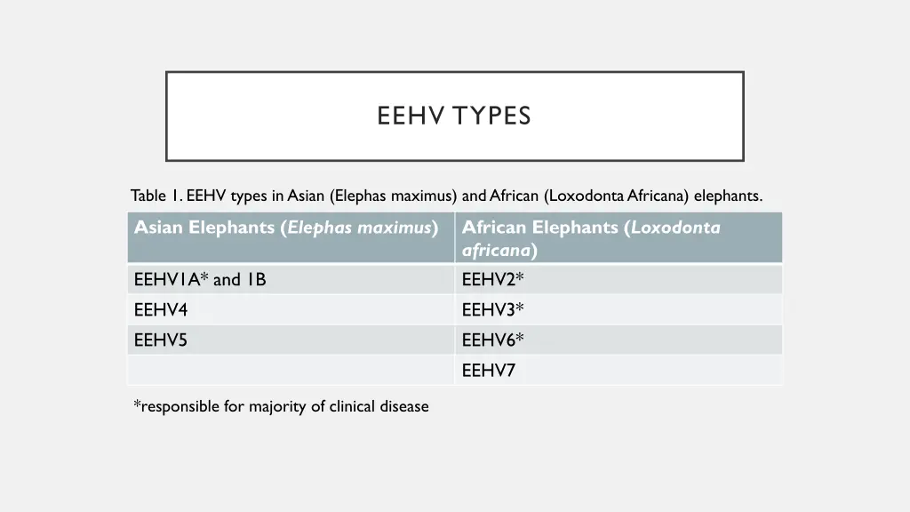 eehv types