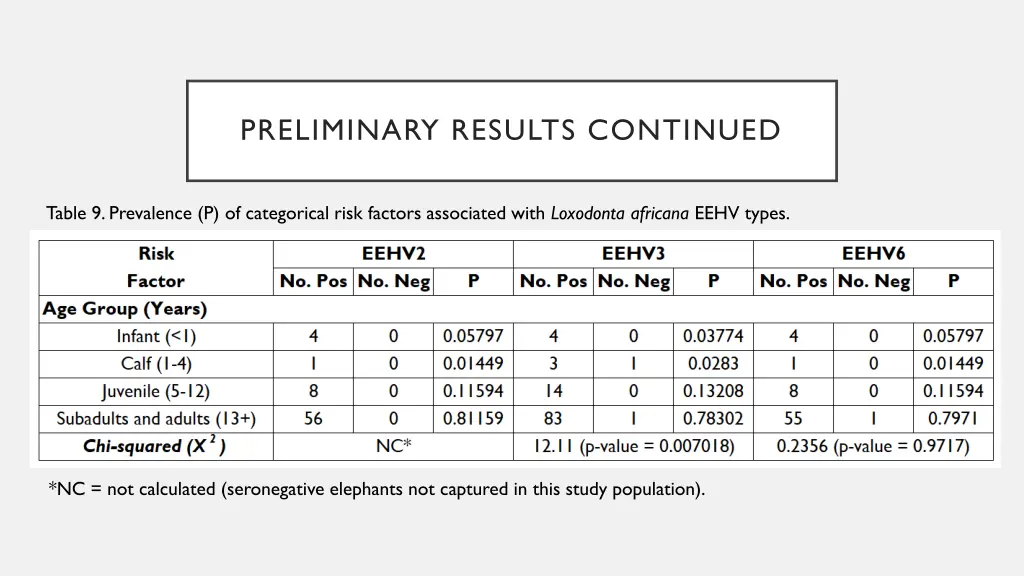 preliminary results continued 1
