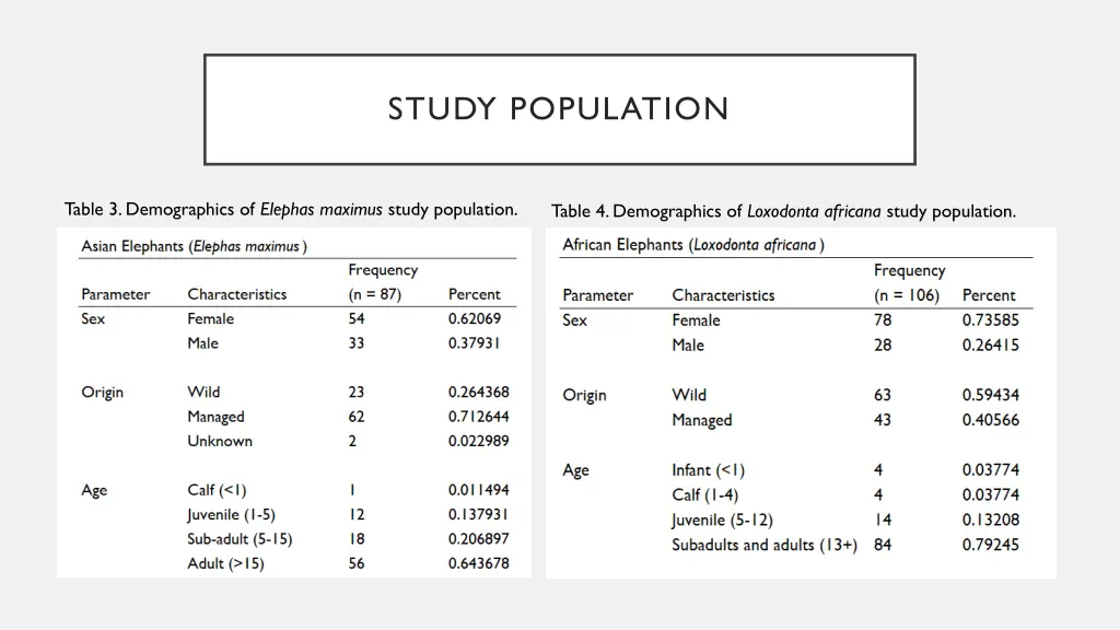 study population