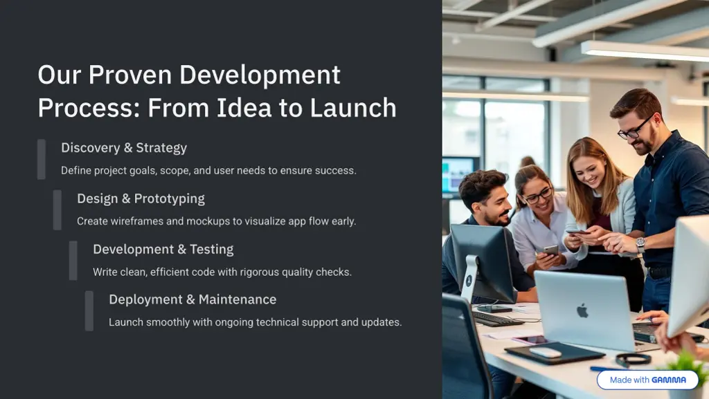 our proven development process from idea to launch