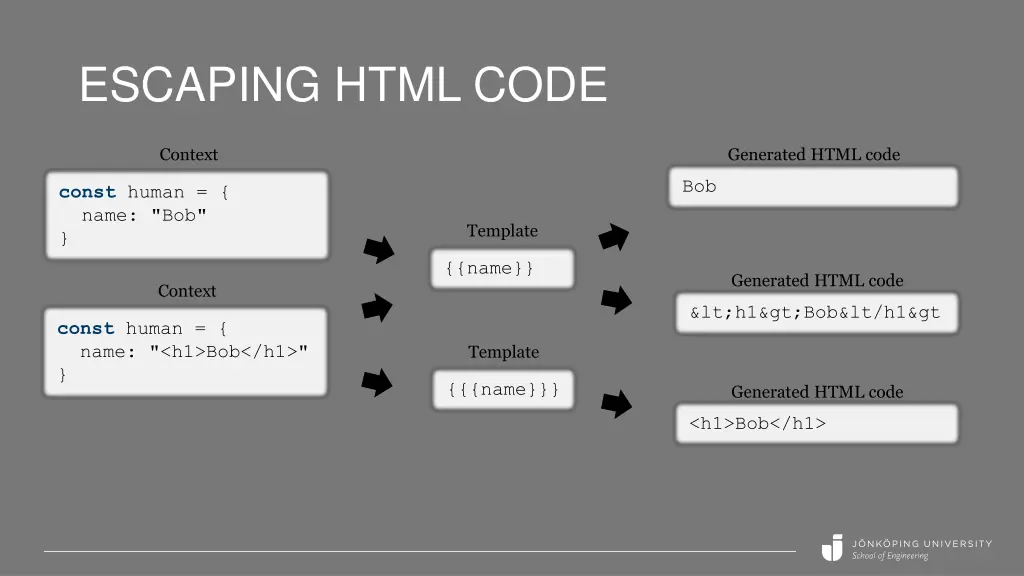 escaping html code