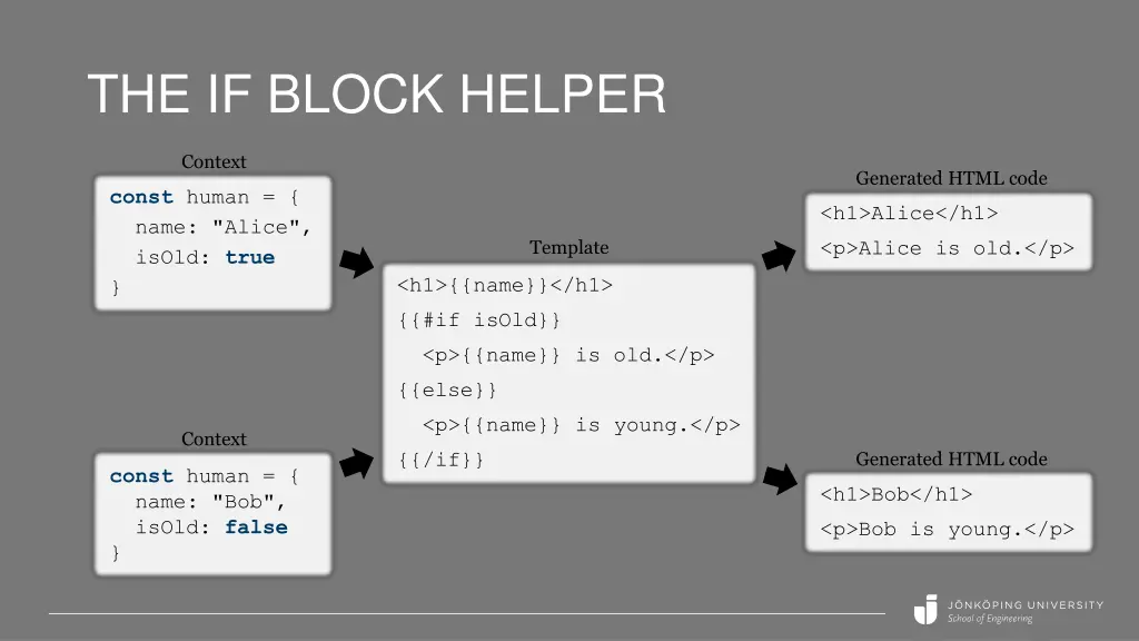 the if block helper