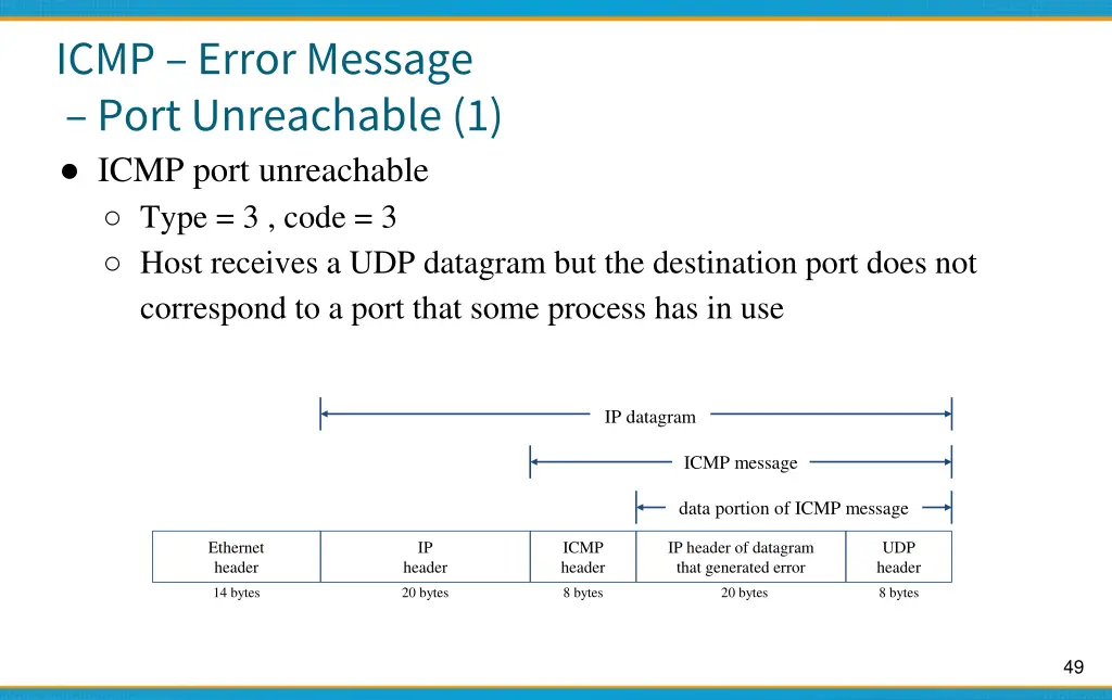 icmp error message port unreachable 1 icmp port