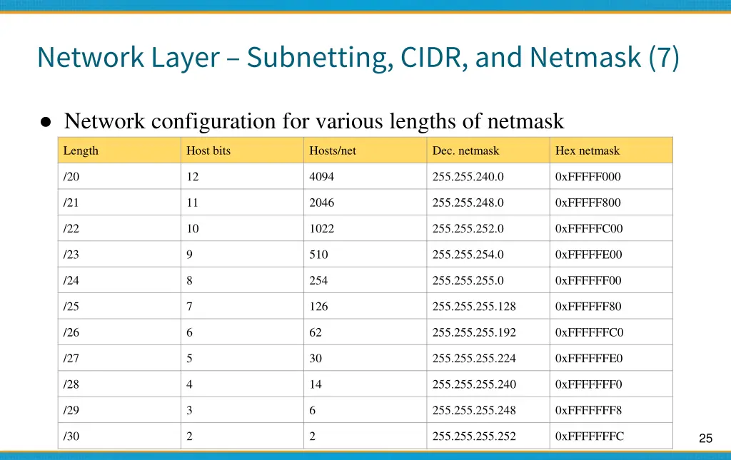 network layer subnetting cidr and netmask 7