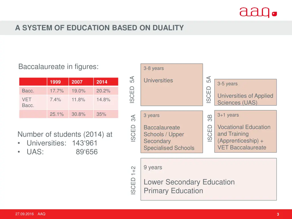 a system of education based on duality