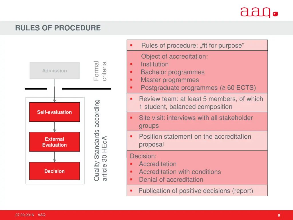 rules of procedure