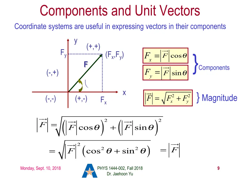 components and unit vectors coordinate systems