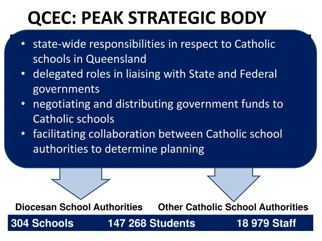 qcec peak strategic body
