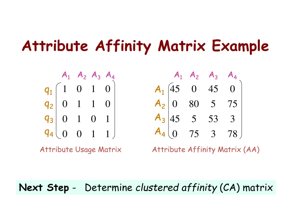 attribute affinity matrix example