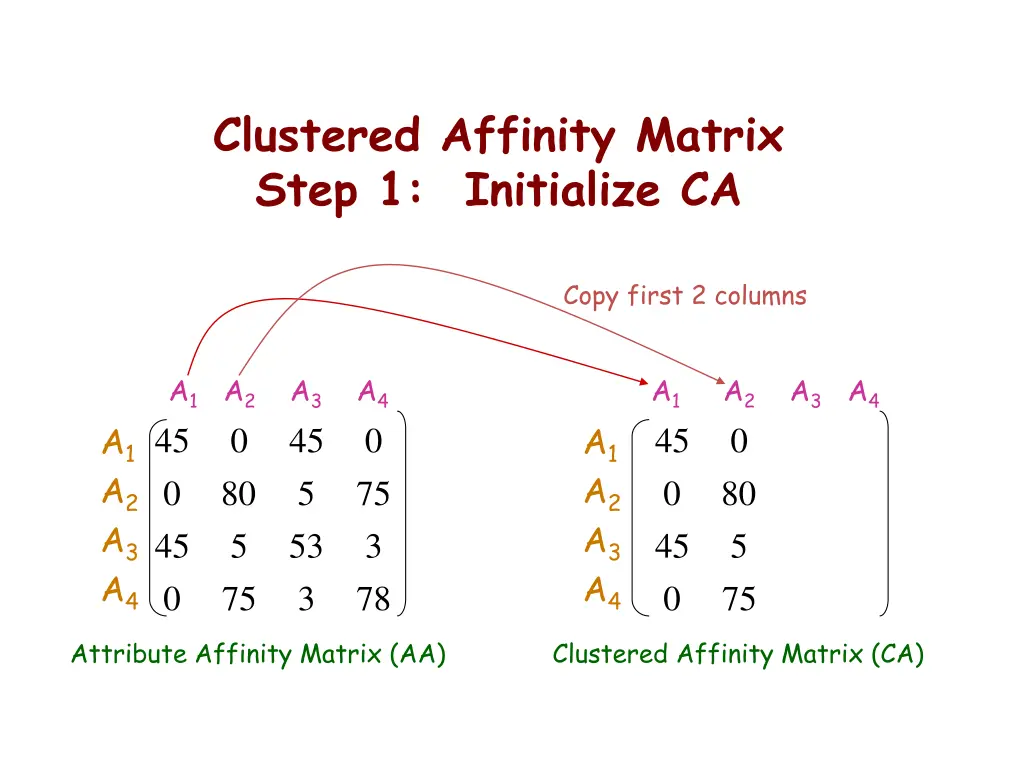 clustered affinity matrix step 1 initialize ca