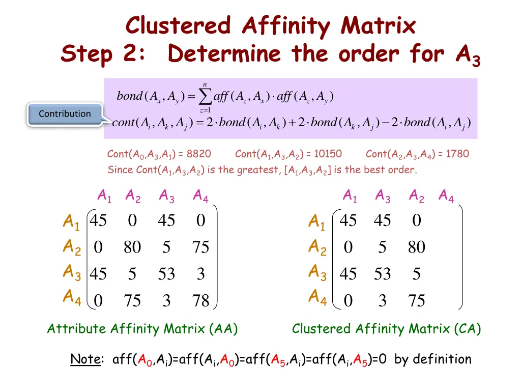clustered affinity matrix step 2 determine 1