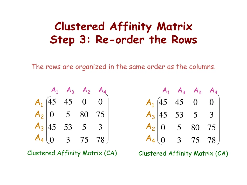 clustered affinity matrix step 3 re order the rows