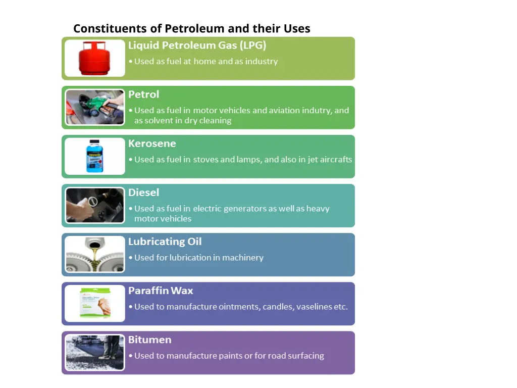 constituents of petroleum and their uses