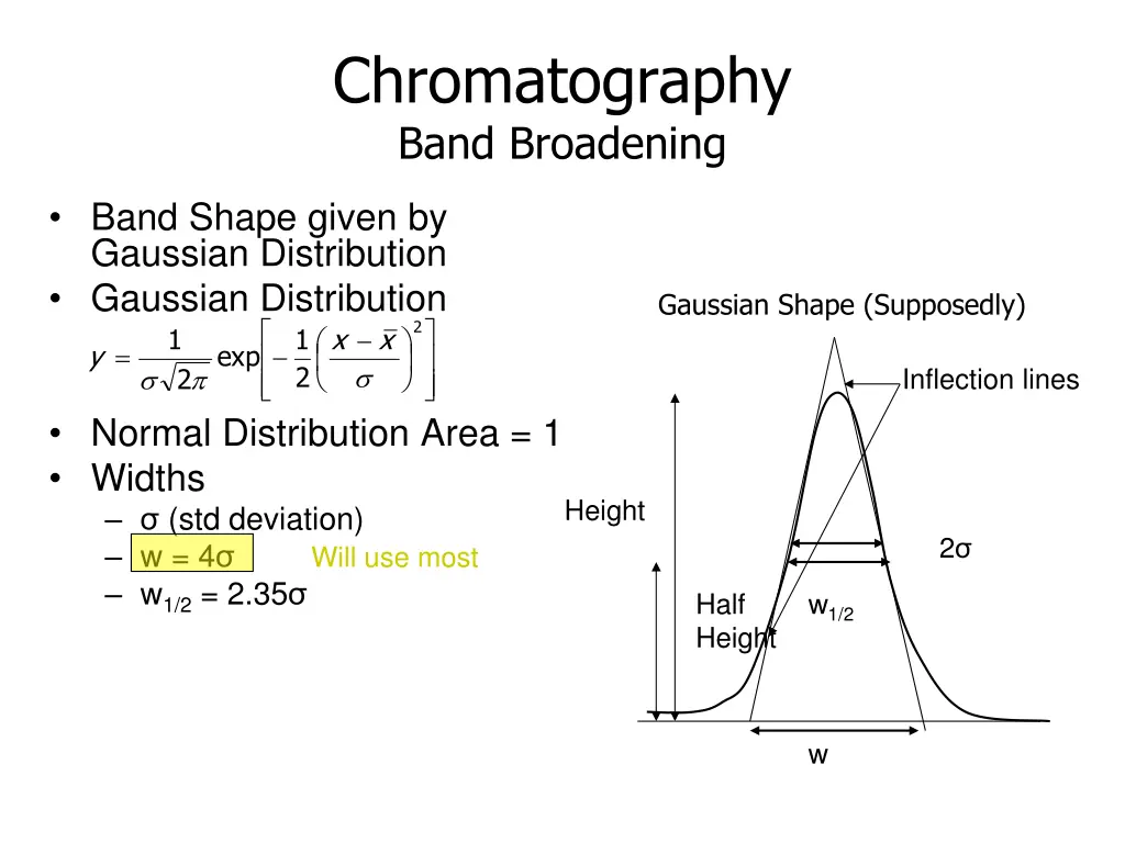 chromatography band broadening