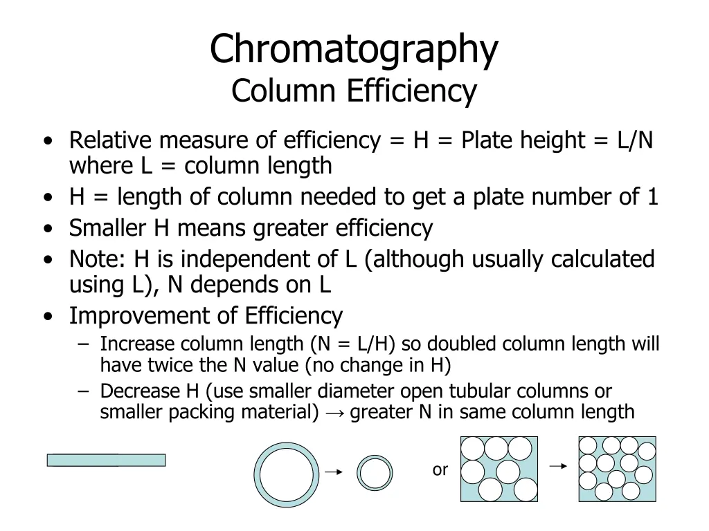 chromatography column efficiency 1