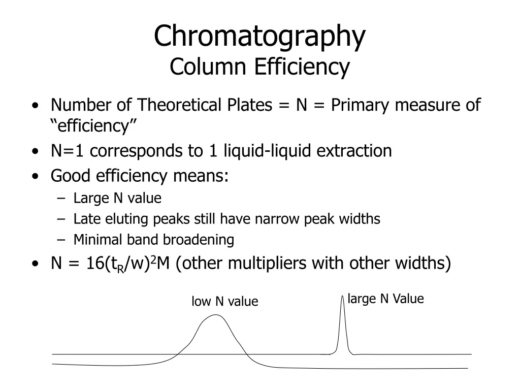chromatography column efficiency
