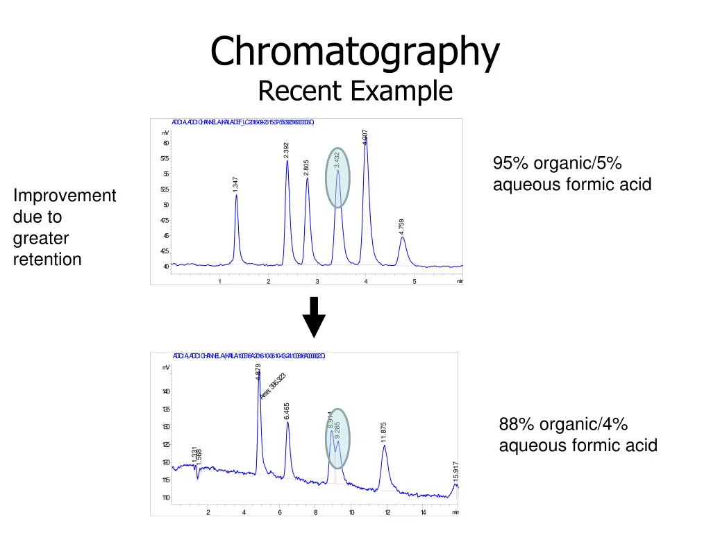 chromatography recent example