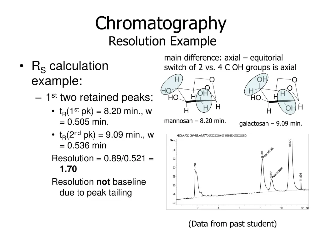 chromatography resolution example