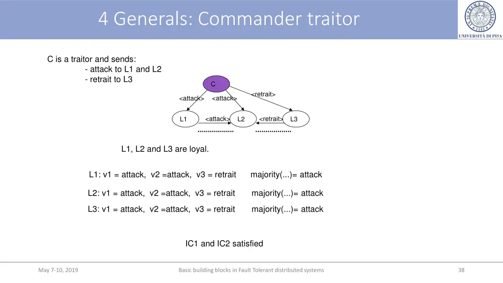 4 generals commander traitor 1